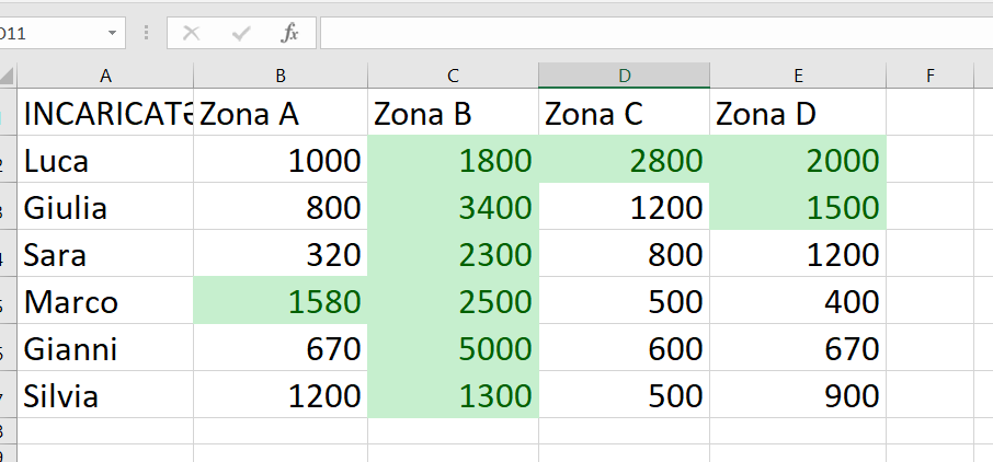 Regole di formattazione condizionale in Excel