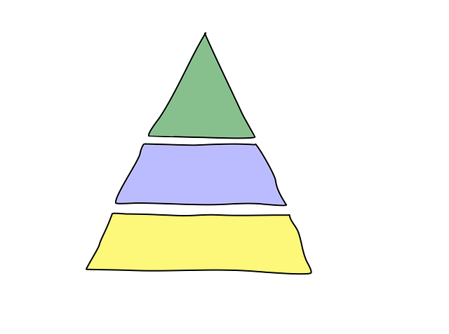 Piramide dei bisogni di Maslow: di cosa si tratta